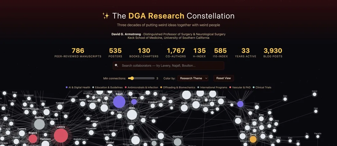 Preview of the Research Constellation, with connected co-author nodes