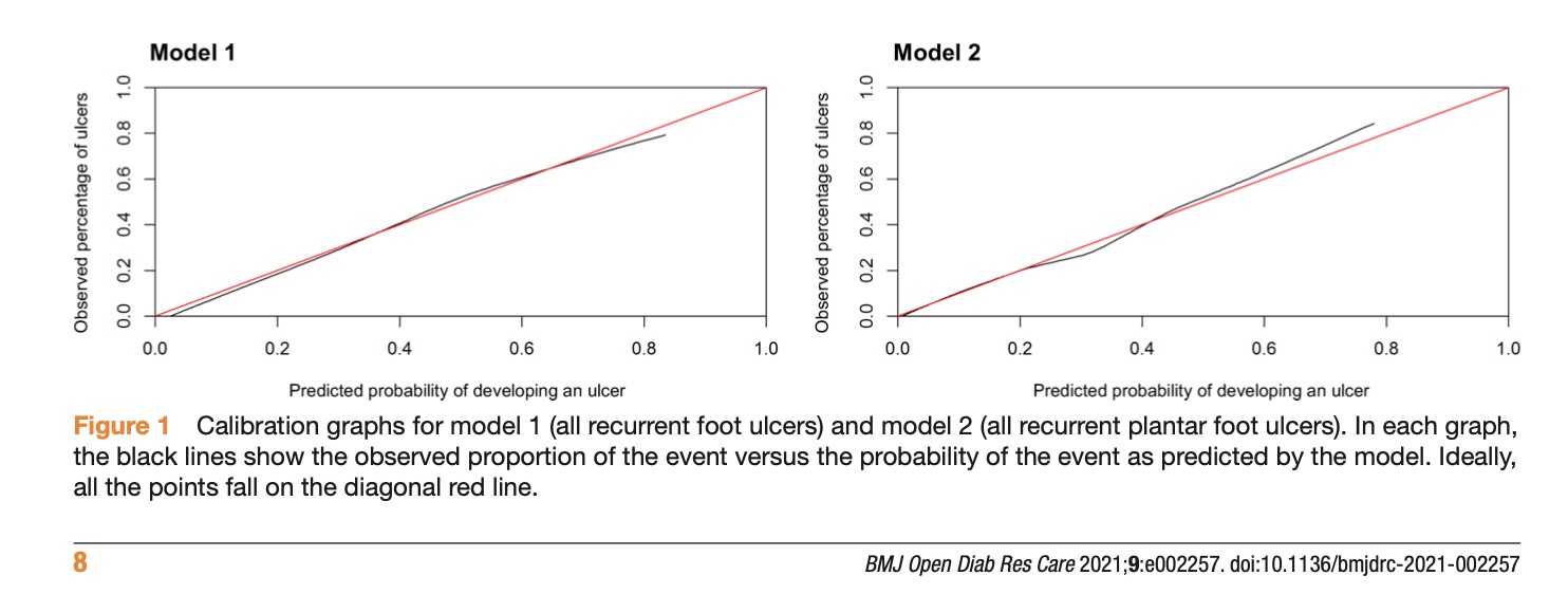 Development of a prediction model for foot ulcer recurrence in people ...