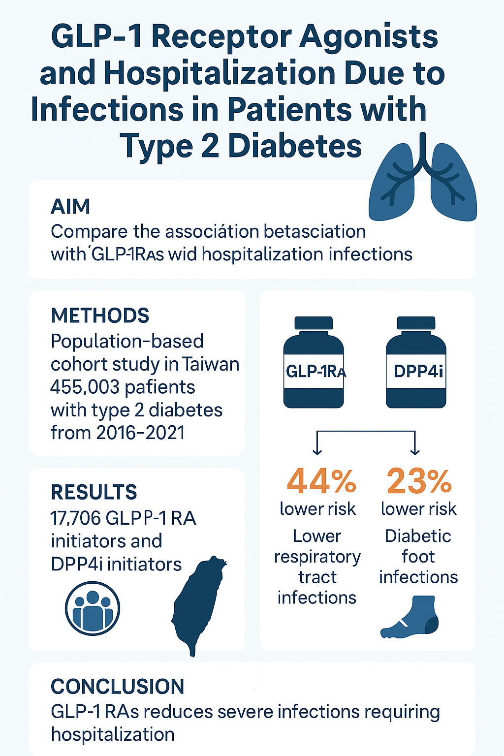 is glp 1 only for people with diabetes Chart: in 8 Americans Now Use GLP-1 Drugs Weight Loss GLP-1 medications have become one
